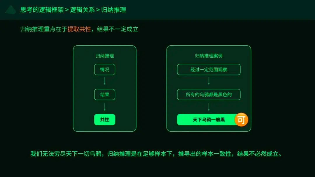 技術人必修課:利用金字塔原理高效思考與表達_邏輯_結構_思想