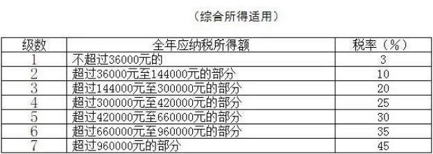 米酆纖靡悅懇荒傷澳甓仁杖攵羆醭延昧蛟約白ㄏ羈鄢,專項附加