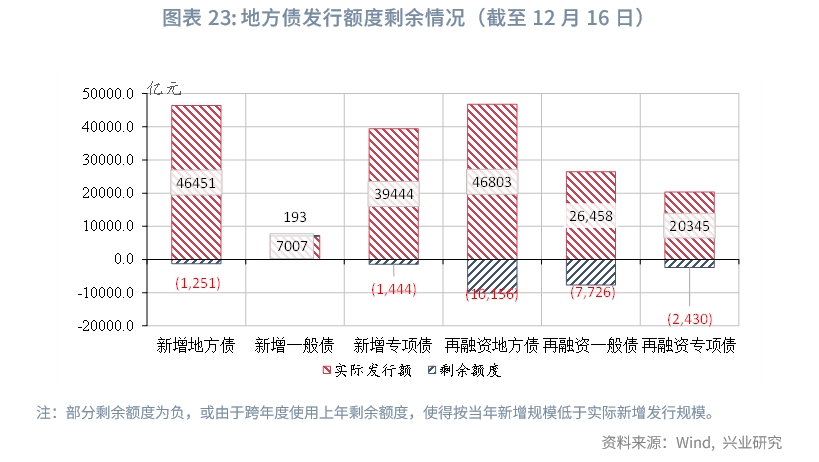 【宏觀市場】政府性基金收入當月同比轉正——評2023