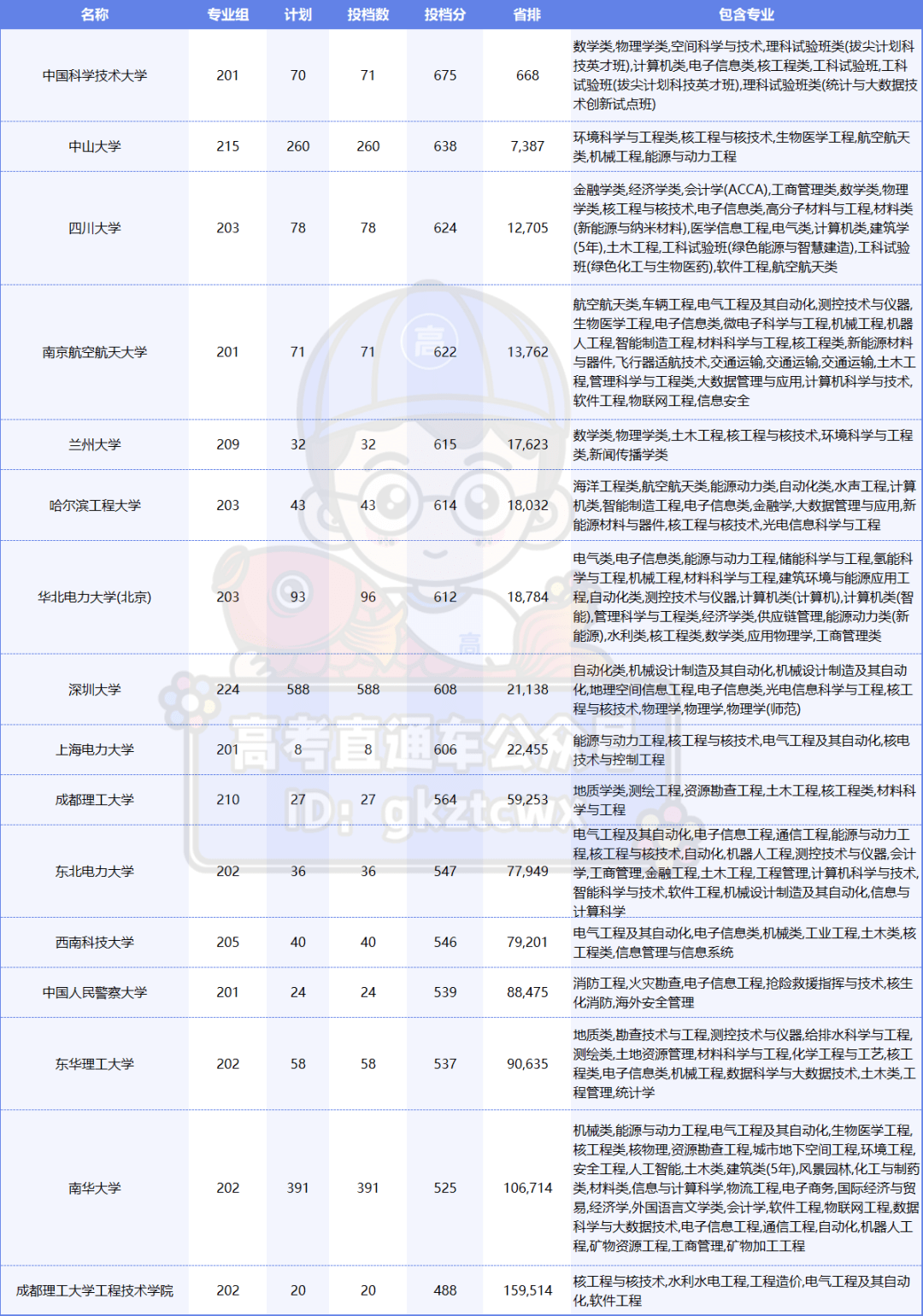 文物_畢業生_技術