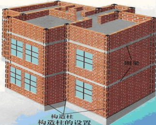 讨论| alc板墙需要设置构造柱吗?_墙体_墙板_位置