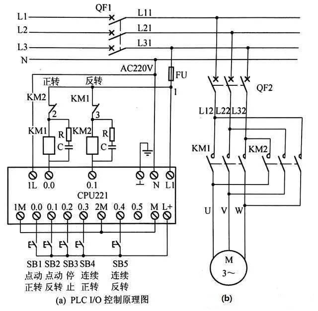 乾貨分享 | 西門子plc編程實例及技巧_製造_控制系統_機器人