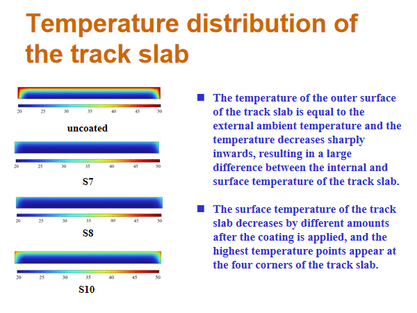 experimental investigation of the thermal insulation performance