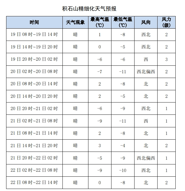 甘肃天气 天气预报图片