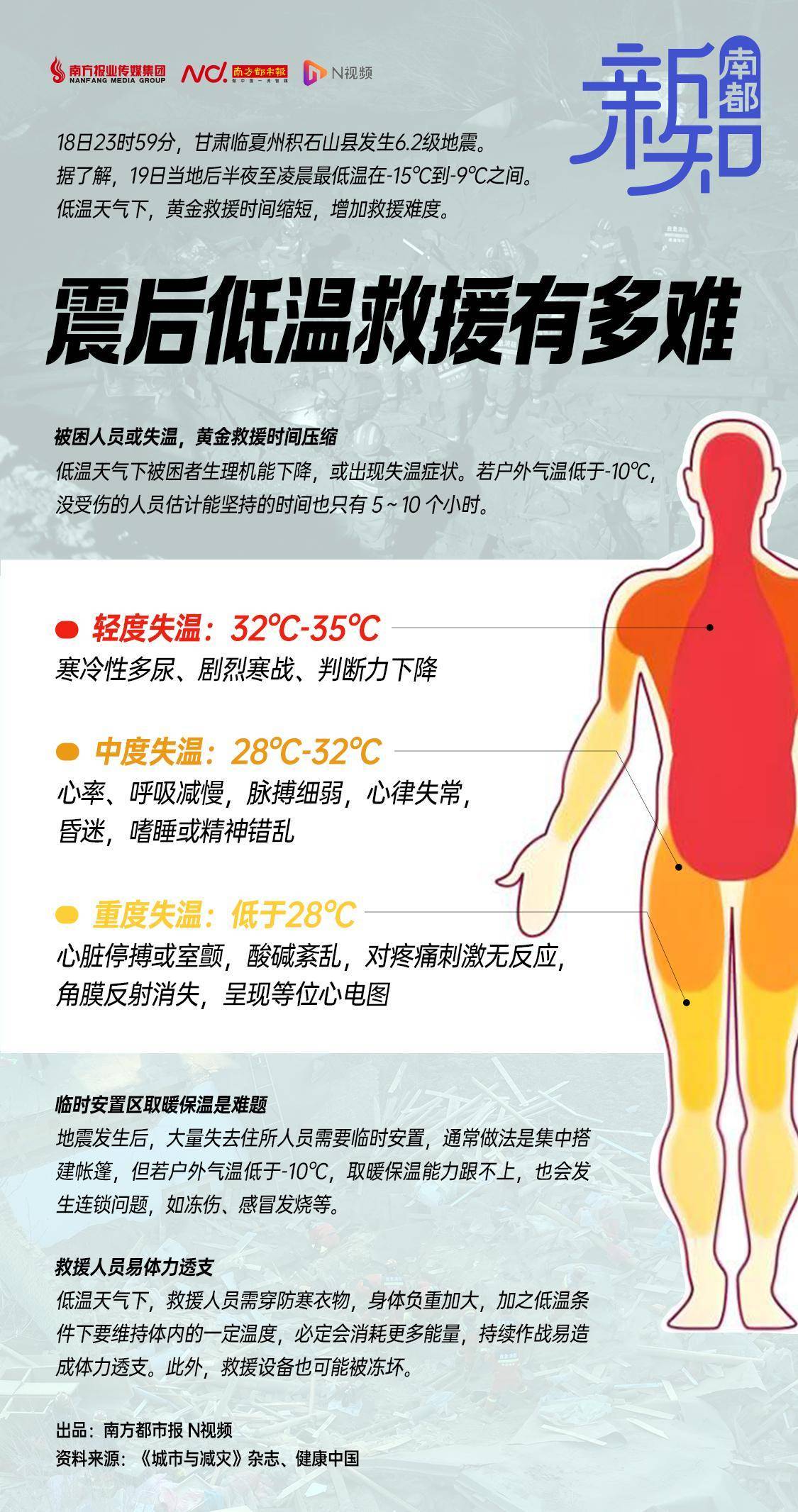 夜里-15℃！震后低温救援有多难？被困者或只能坚持十小时 