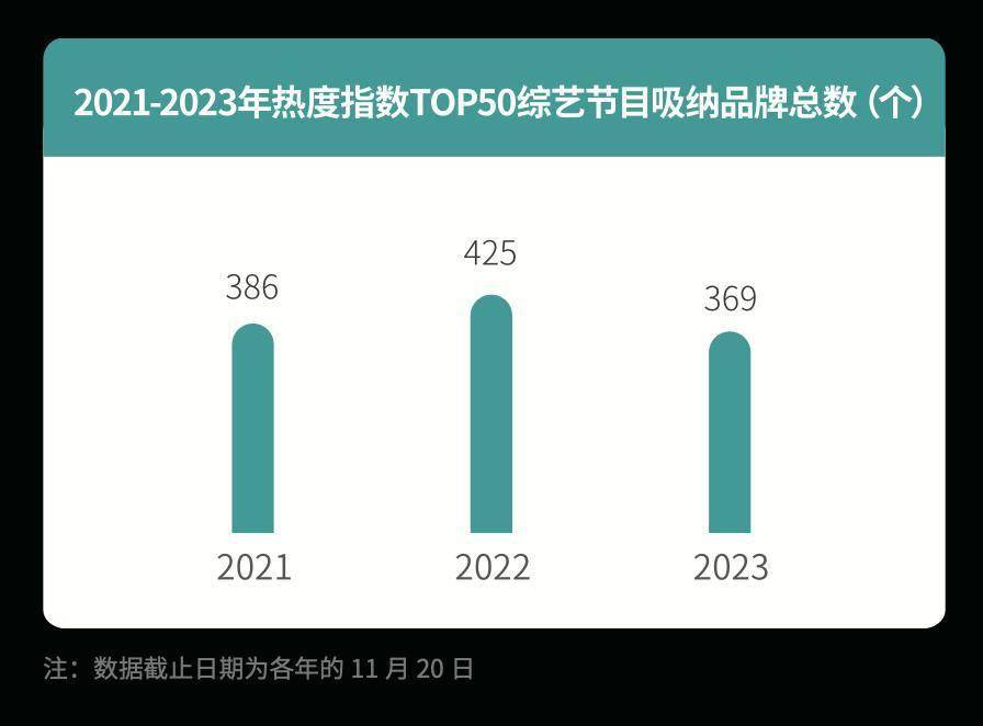 就是街舞第六季》,《中國說唱巔峰對決2023》,《樂隊的夏天第三季》等