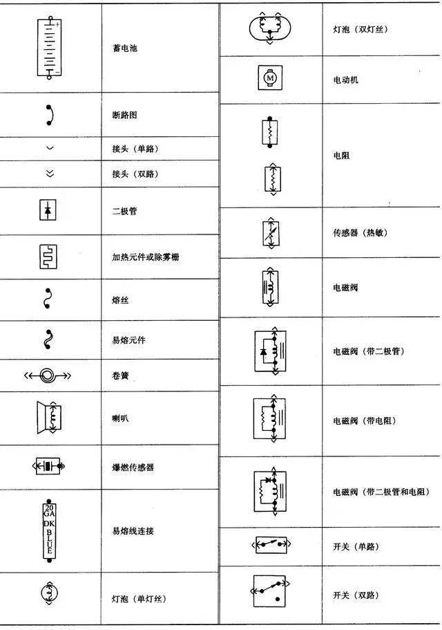 再也不用培訓了!_搜狐汽車_搜狐網