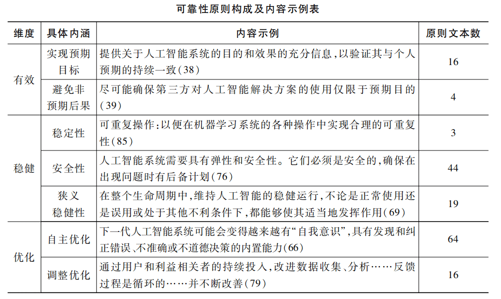 智能治理||周江偉,趙瑜:人工智能治理原則的實踐導向