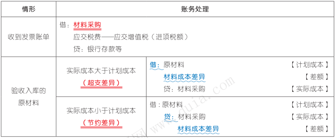 委託加工物資 【發出加工材料】研發支出 【研發部門領用】管理費用