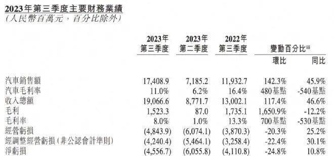 造车新势力迭代之年:“华小魅”抢了“蔚小理”风头_搜狐汽车_搜狐网
