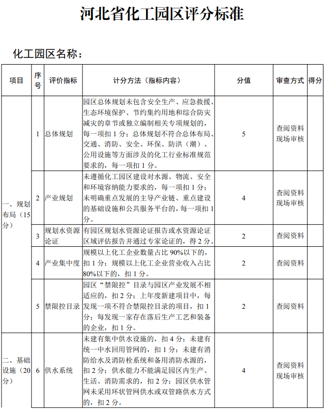 第二十二條 園區整改期間停止辦理新建,改擴建化工項目相關手續(安全