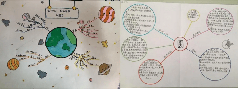 二年级统计思维导图图片