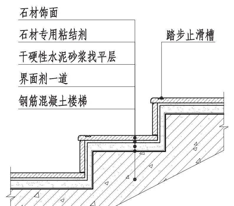 楼梯基础做法结构图图片