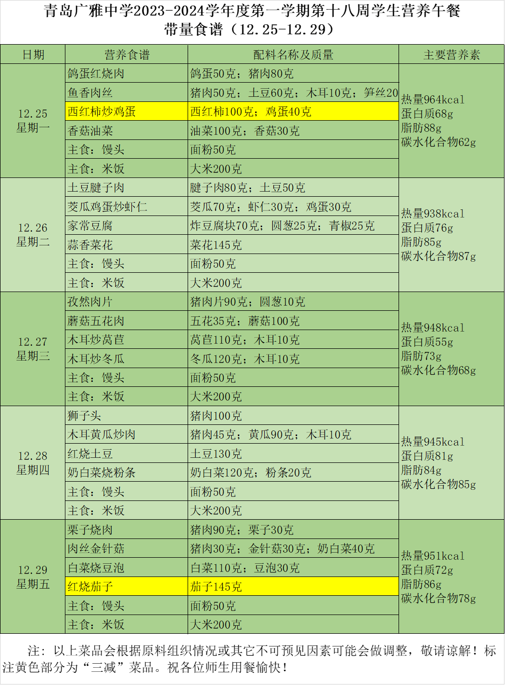 学生营养午餐搭配表图片