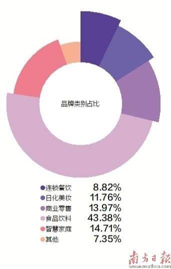 美好生活年度榜出爐 z世代消費活力盡現_品牌_伊利_產品