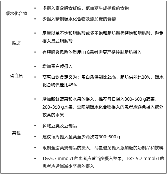 表3htg患者的營養管理htg患者的營養管理(見表3),主要原則是控制總