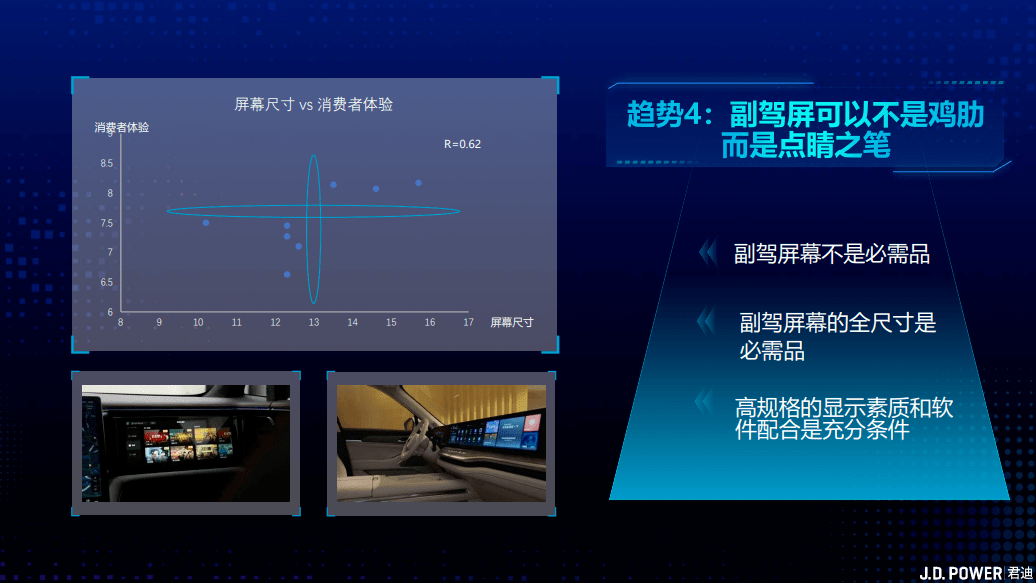 5,空調和座椅的人性化體驗突破指日可待現在,許多車型都配備了零重力