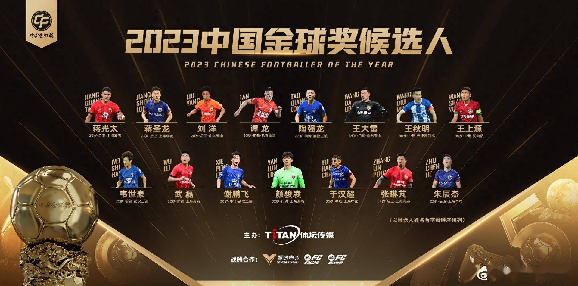 2023年中国金球奖候选：武磊、韦世豪入选，颜骏凌、谭龙在列