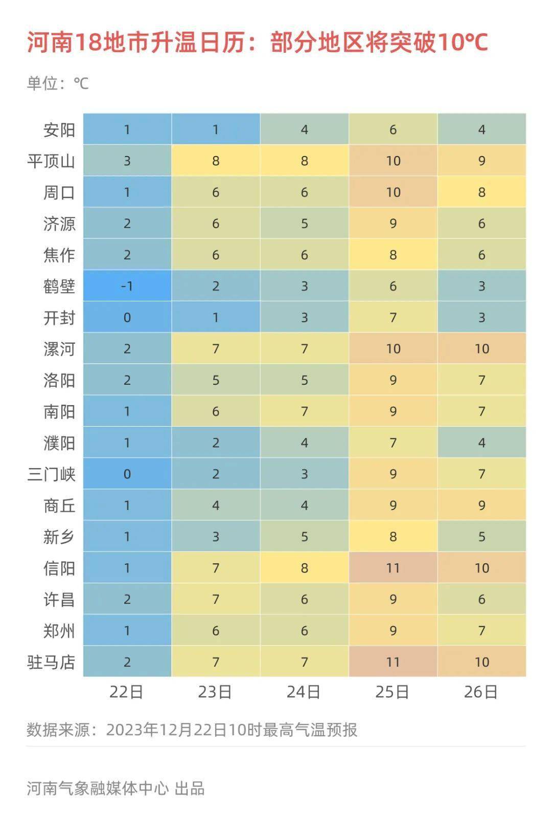 回暖！回暖！回暖！_搜狐网
