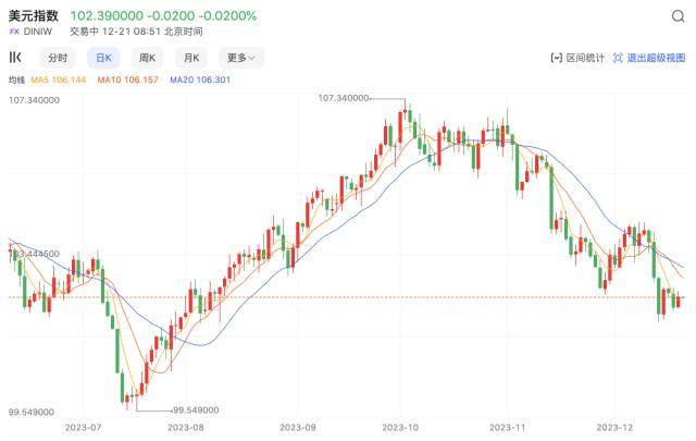 美元熊市呼之欲出，非美货币将要大翻身？