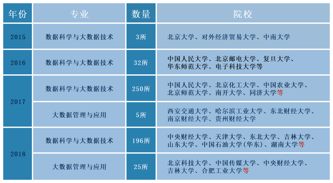 學大數據專業能有多吃香?未來就業根本不用發愁!_技術