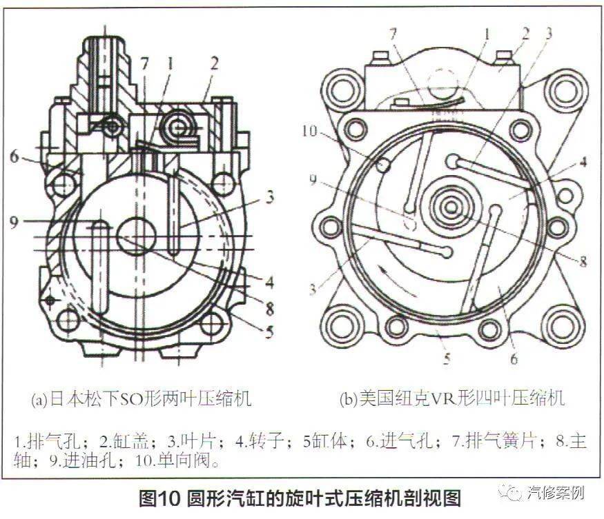 空调压缩机构造图图片