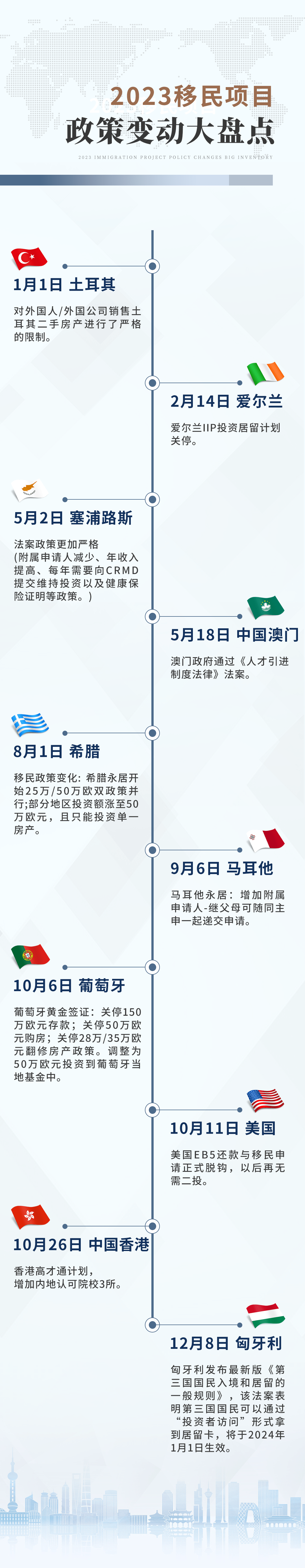 2023年移民行業項目政策變動大盤點_投資_計劃_土耳其