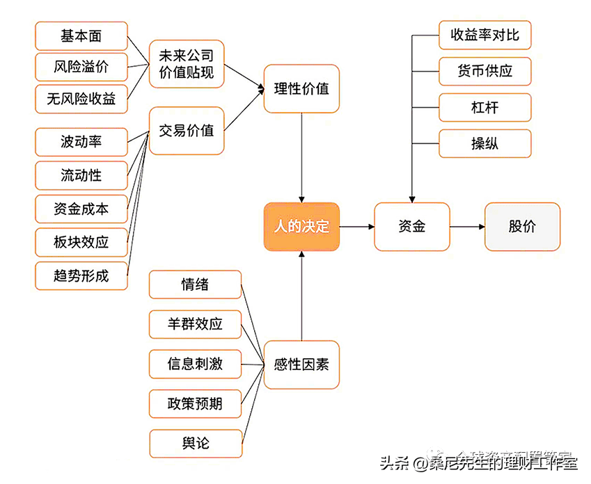 基金投资中,风险偏好如何影响我们的投资决策?_公募基金_程度_能力