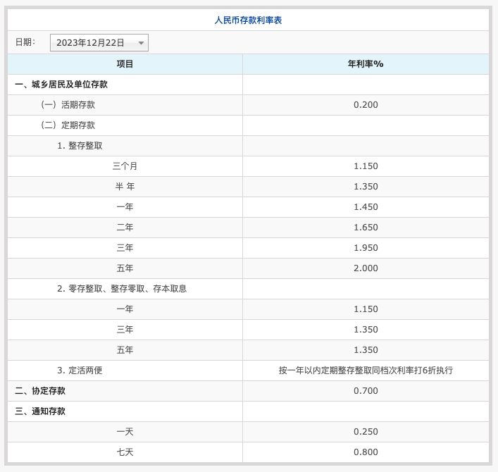 多家银行宣布:下调!事关你的存款→_利率_基点_官网