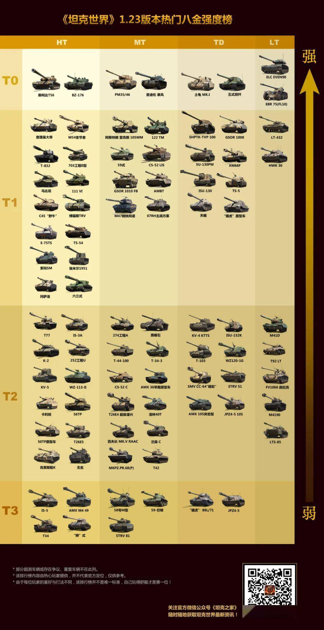 23版本热门8金币天梯榜出炉!两款圣诞新车实力如何?_坦克_玩家_伤害