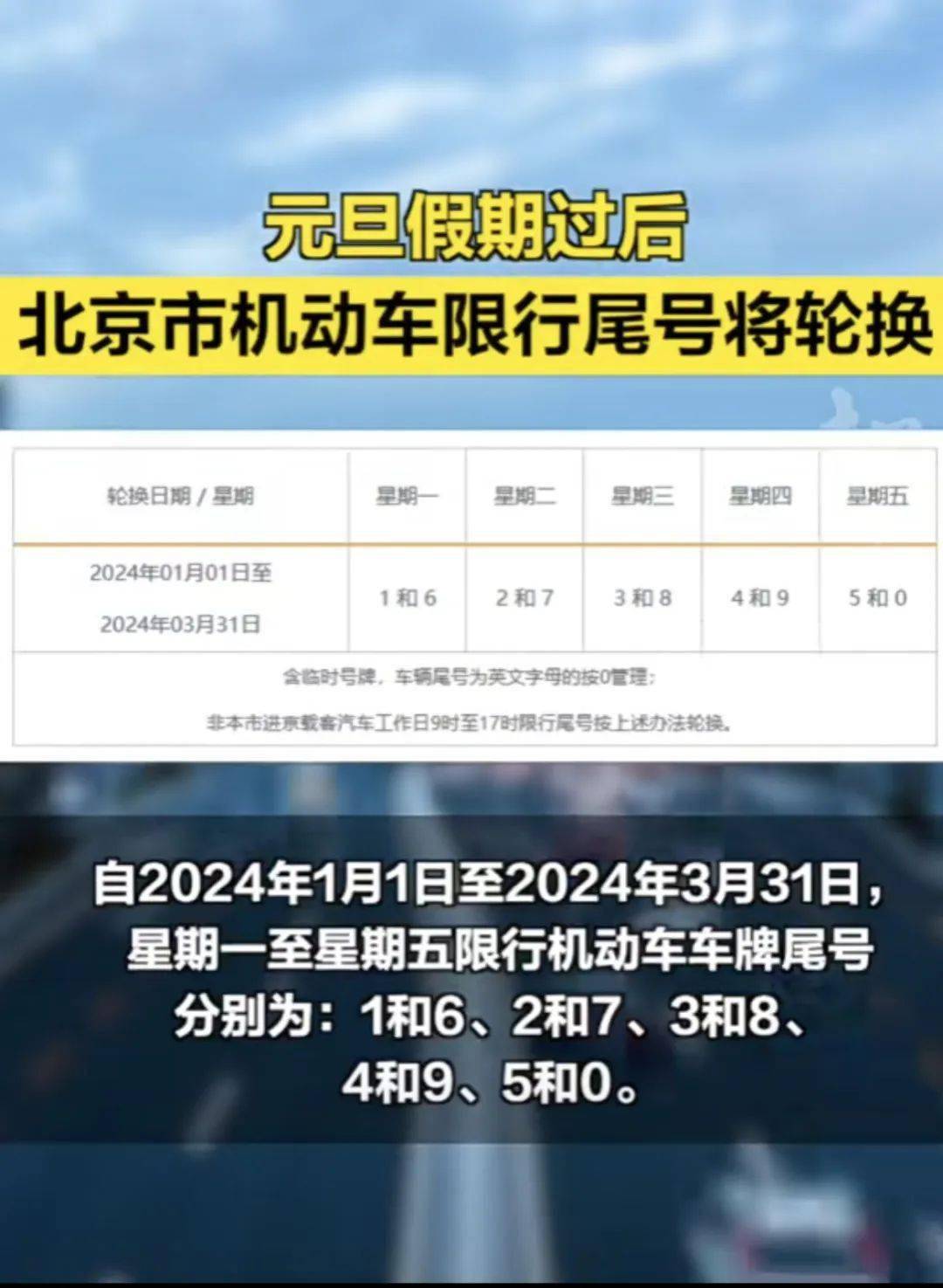 自2024年1月1日至2024年3月31日,星期一至星期五限行机动车车牌尾号