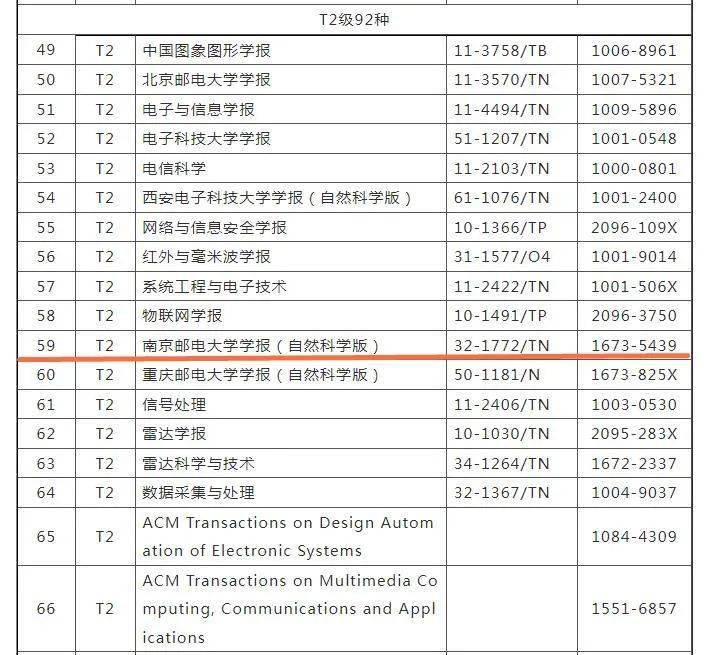 工程師協會_論文_期刊