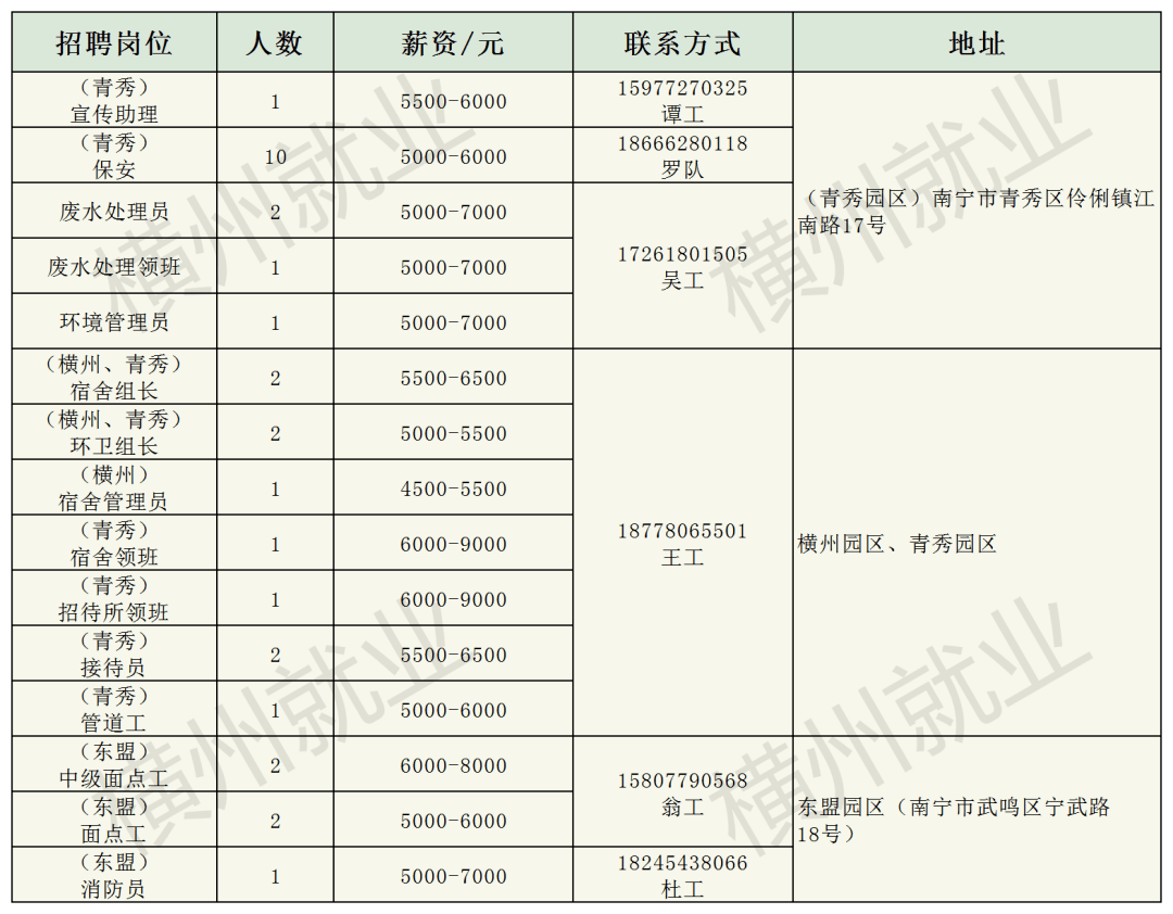 明天,橫州市有招聘會!太陽紙業等60家企業招3000多人!_橫縣_廣西_南寧