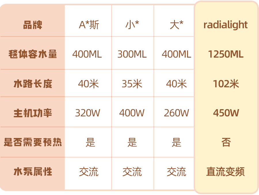 傷皮膚還不安全,很多家長都忽視了_水路_孩子_毯子