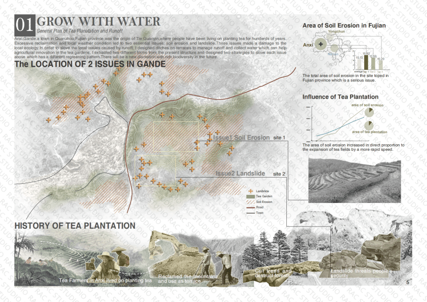 愛丁堡大學 景觀建築 /mla landscape architecture 24fall