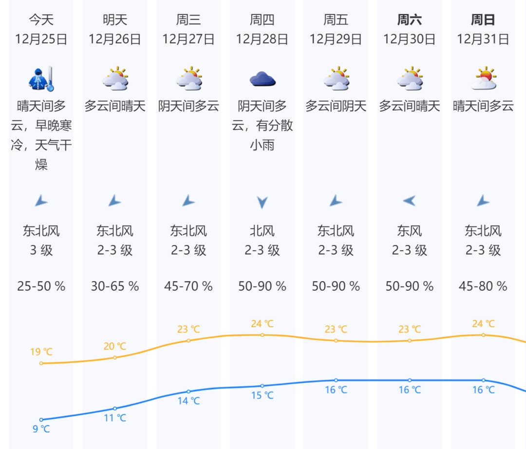 深圳天气 月份图片