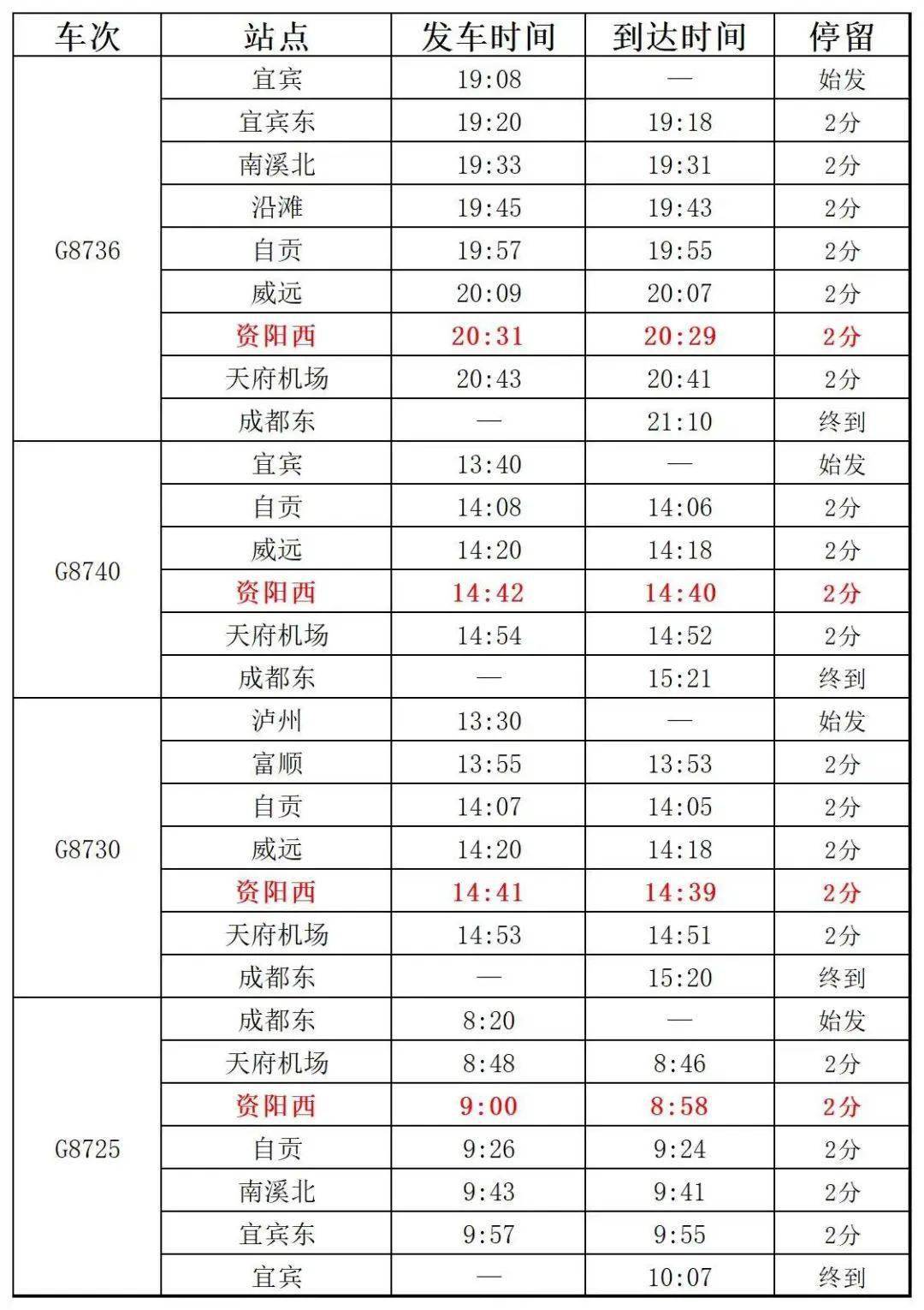 资阳直奔双高铁时代!经停车次信息曝光