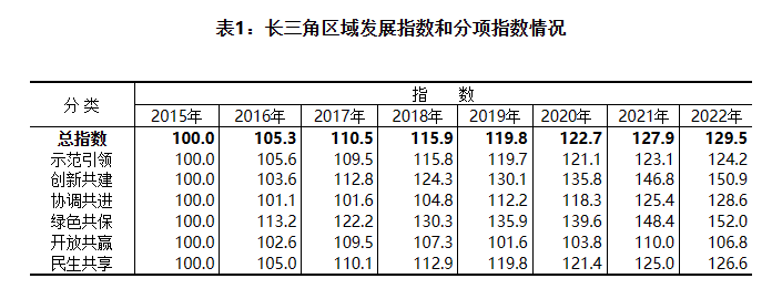 城市24小時 | 能源大省提升