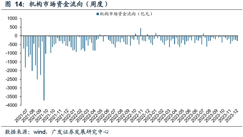 【廣發策略】上週兩融規模下降,南下資金流入——廣