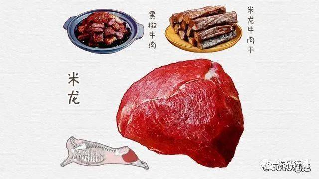 肉質_美味_脂肪