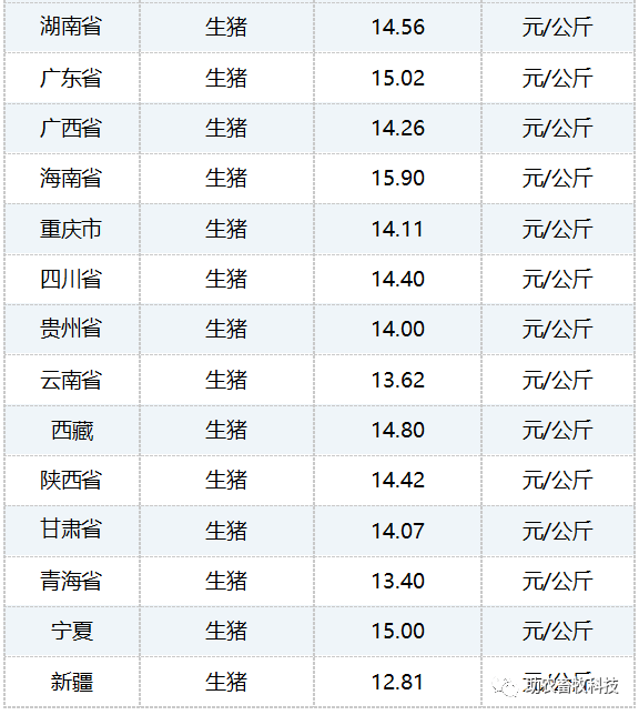 全國其他地區今日豬價?j玉林地區今日豬價?