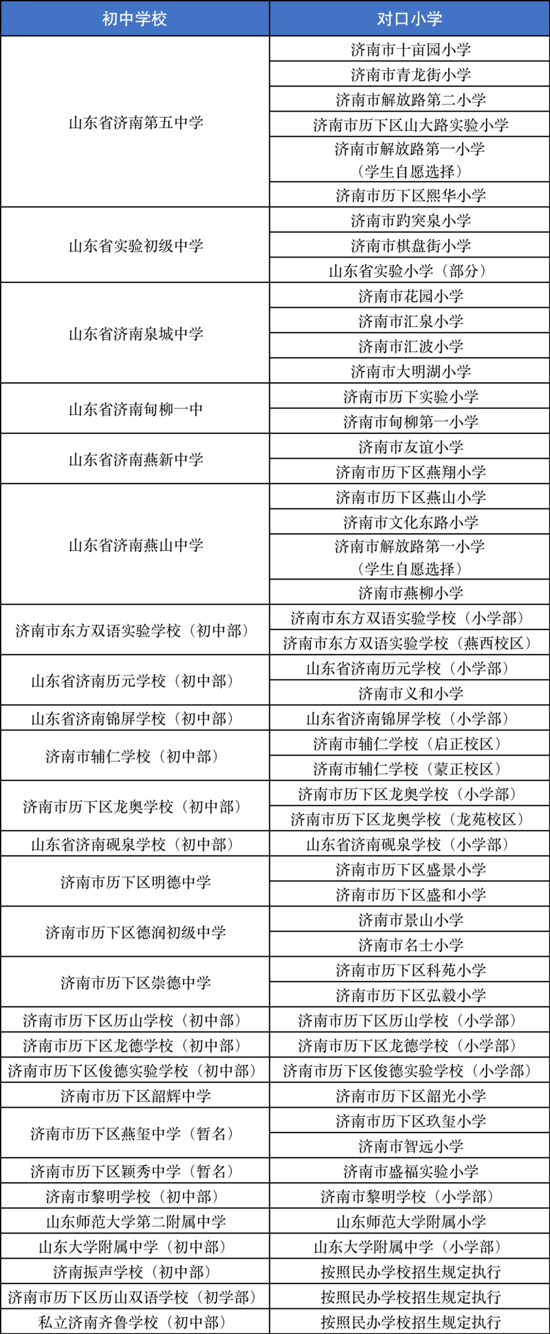 小升初對口直升是根據小學對口直升的公立初中進行升學,大部分家庭也