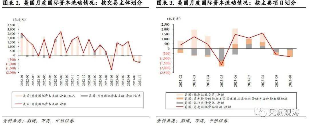 管濤 周亞齊:外資連續兩月淨流出,但逆勢加倉中長期