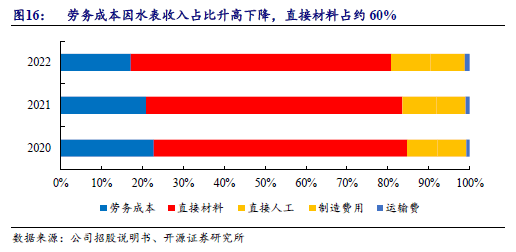 北京供暖收费标准(北京供暖收费标准文件)