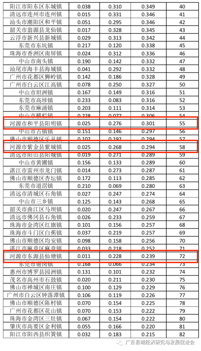 长江镇百强镇图片