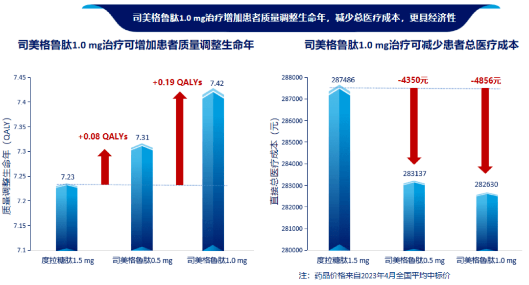 0 mg的临床收益_治疗_患者