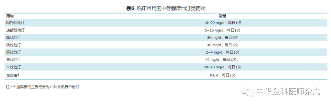 【指南·規範·共識】社區成人血脂管理中國專家共識