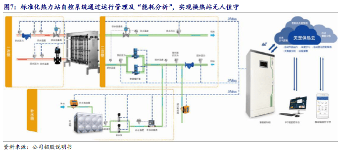 bj)--開源北交所研究_計量_需求_水錶