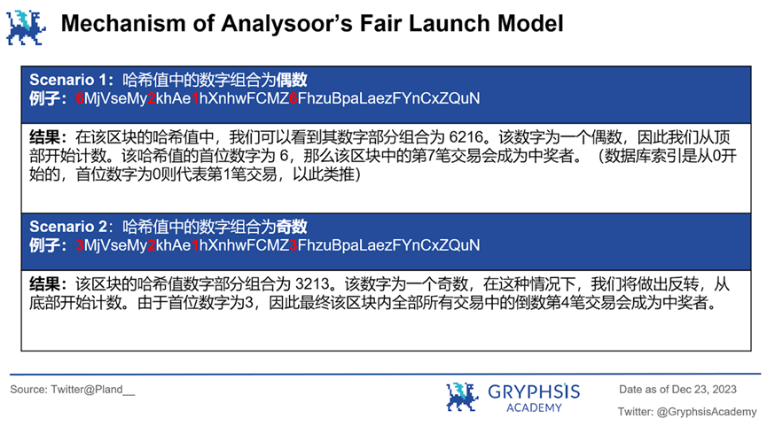 analysoor(0, 1): 百倍收益新戰場,重塑 fair la