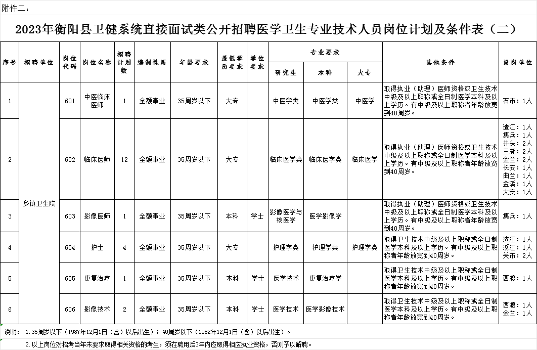 衡陽兩地公開招聘!應往屆均可報_崗位_人員_考試